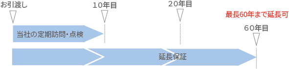 建てた後.png