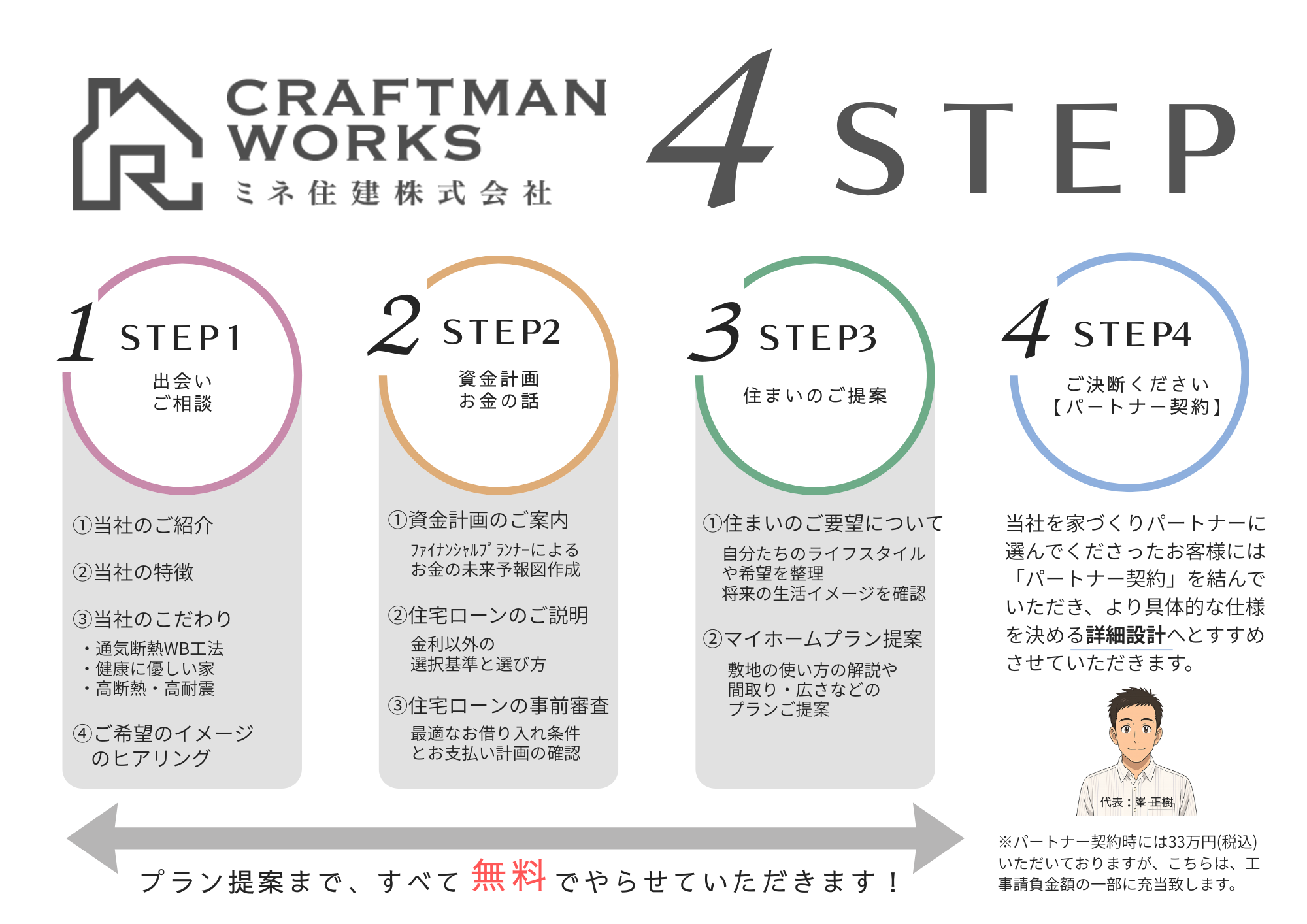 ４ＳＴＥＰ.png