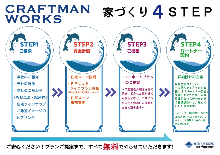 クラフトマンワークス4ステップ.jpg